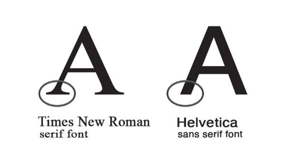 đặc điểm của font serif full việt hóa