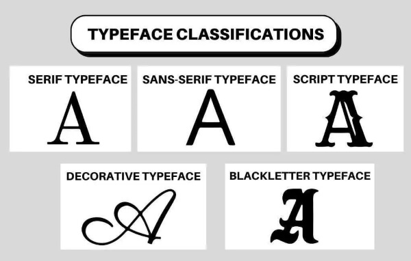 phân biệt các loại font chữ đẹp