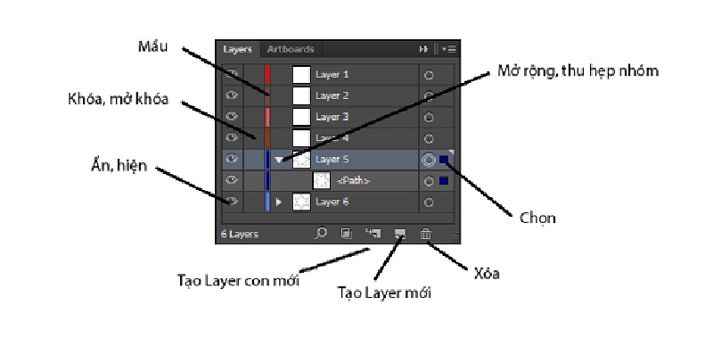 Bảng điều khiển Layers